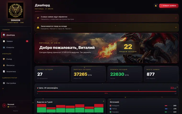 Дашборд CRM Dragon Brand: заявки, выручка, склад по размерам